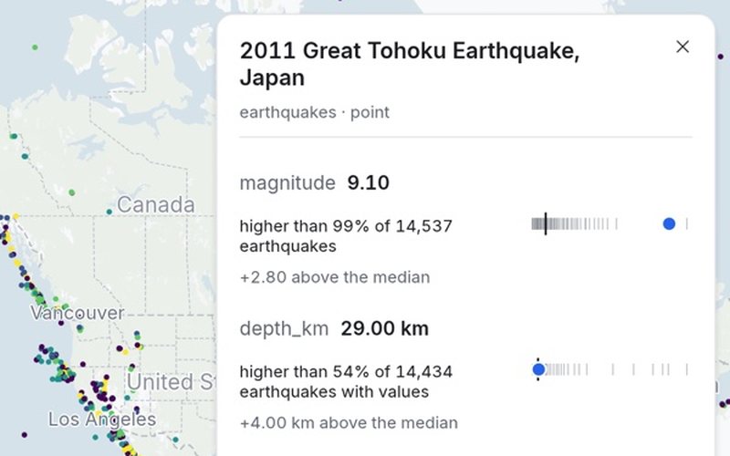 An object card: the 2011 Tohoku earthquake's magnitude of 9.1 is higher than 99% of 14,537 earthquakes.